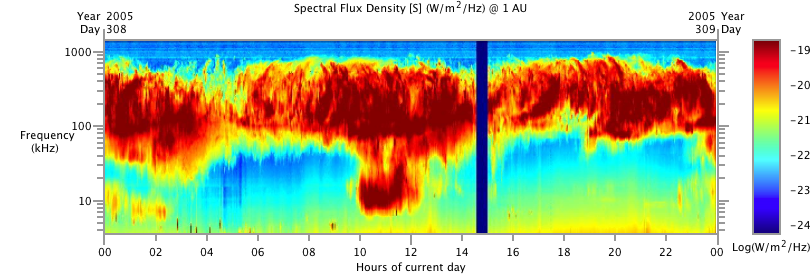 Spectral Flux Density [2005/308]