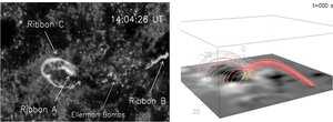 Exemple de travaux de préparation scientifique à l'exploitation de SDO par le (...)