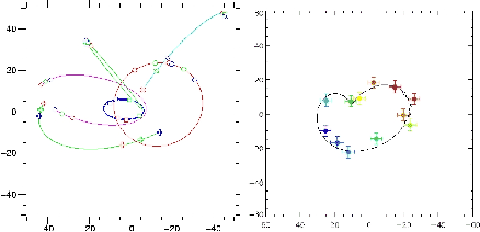 \begin{figure}\centerline{\epsfig{file=/var/ftp/pub/Paumard/figGHN8412.eps, angle=0 ,
width=110mm}}\end{figure}