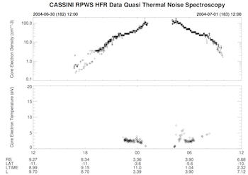 QTN quick view plot