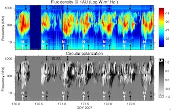 SKR rotational modulations