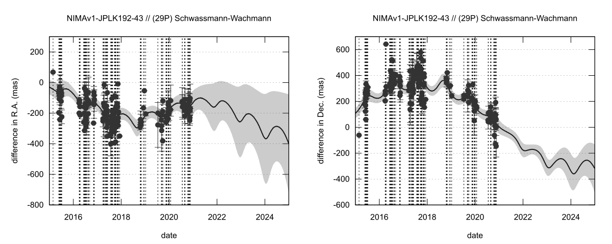 residual plot