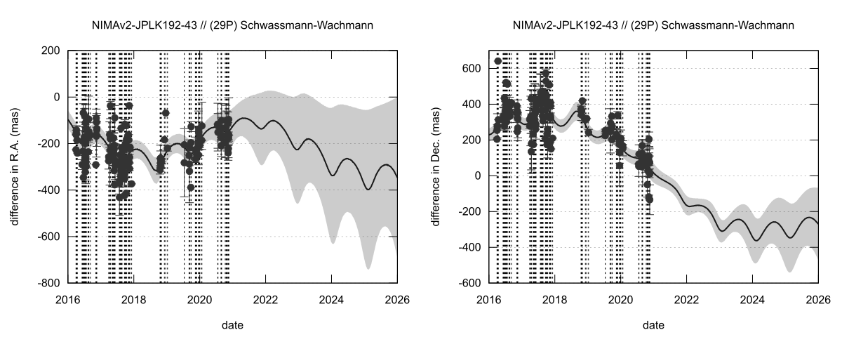 residual plot
