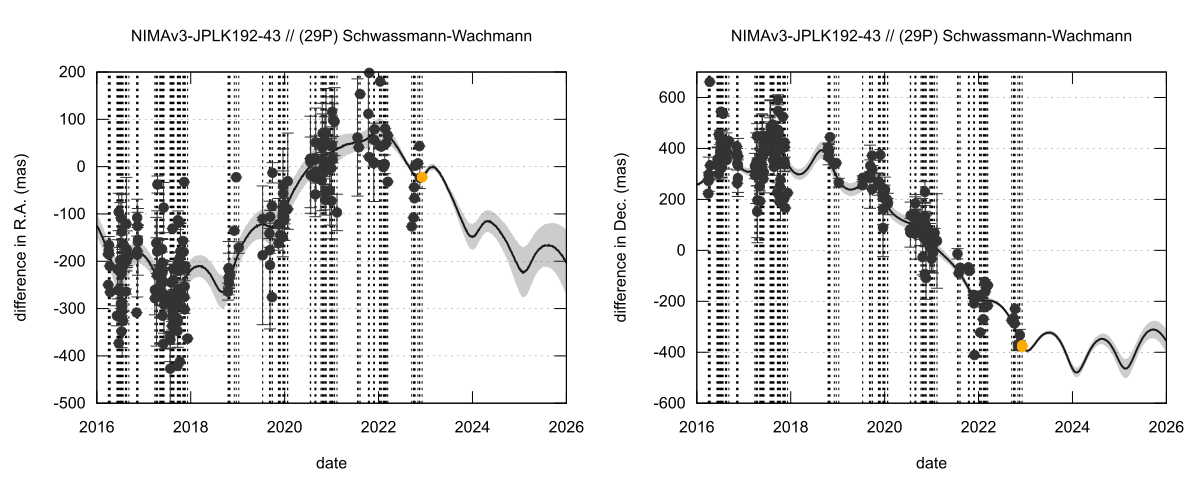 residual plot