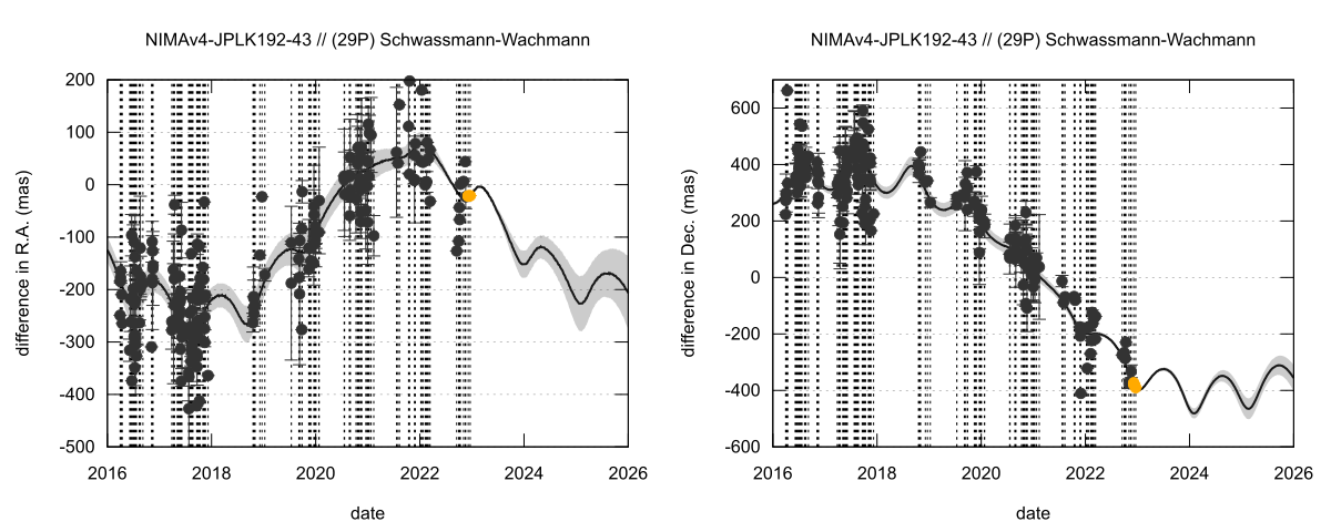 residual plot