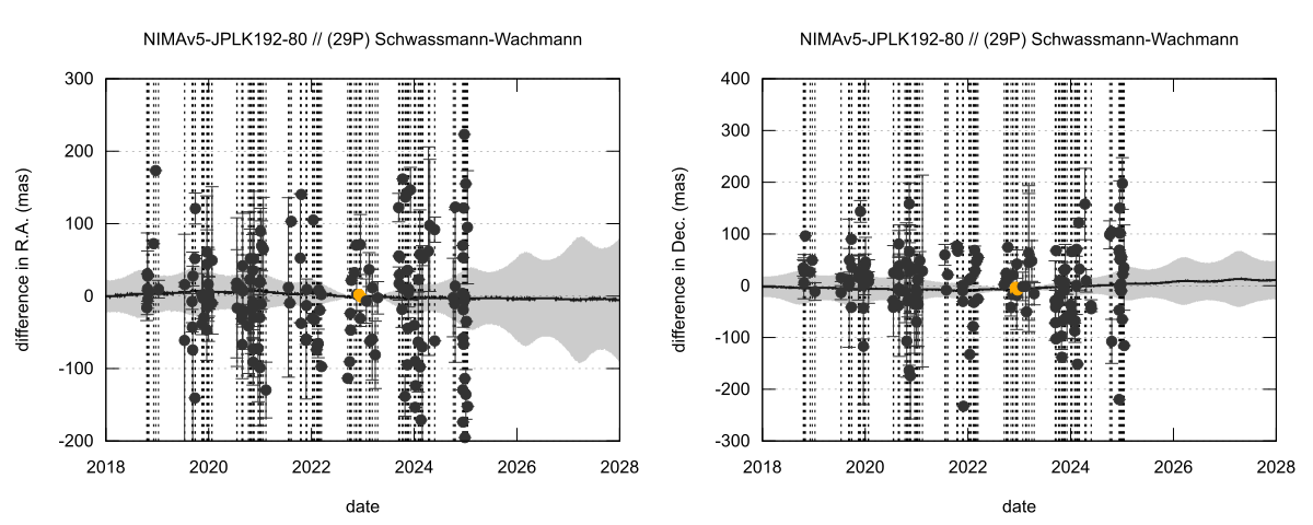 residual plot