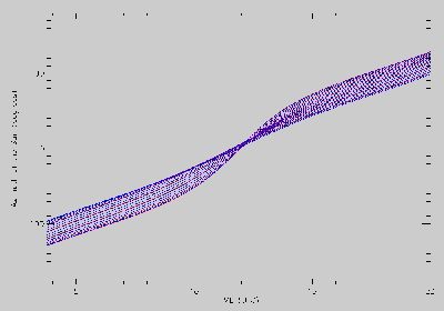 cliquez ici pour voir l'image (Azimuth.jpg)