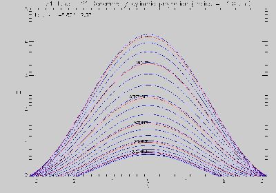 cliquez ici pour voir l'image (Projection.jpg)