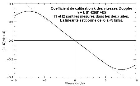 cliquez ici pour voir l'image (calibv.gif)