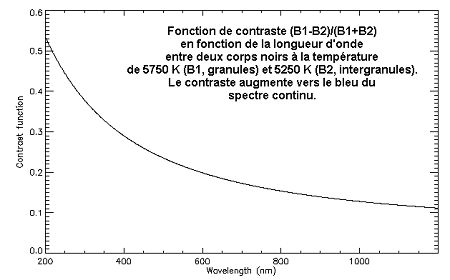 cliquez ici pour voir l'image (contrast.gif)