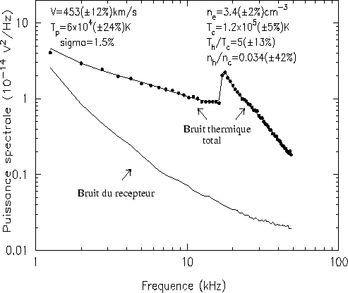 \begin{figure}
\epsfig {file=spectre.ps,width=13.5cm, angle=180.}\protect\end{figure}