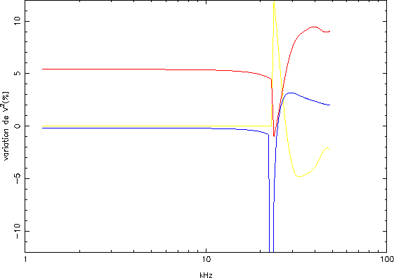 \begin{figure}
\centerline {\epsfig{file=derivpart.ps,width=10cm,angle=-90}}\protect\end{figure}