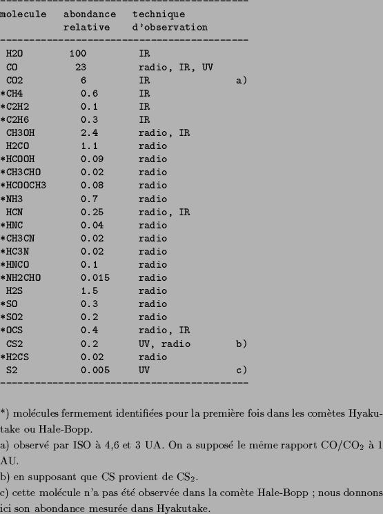 \begin{table}
{\footnotesize\begin{verbatim}----------------------------------...
...ale-Bopp~; nous donnons ici son abondance mesur\'ee dans Hyakutake.
}\end{table}