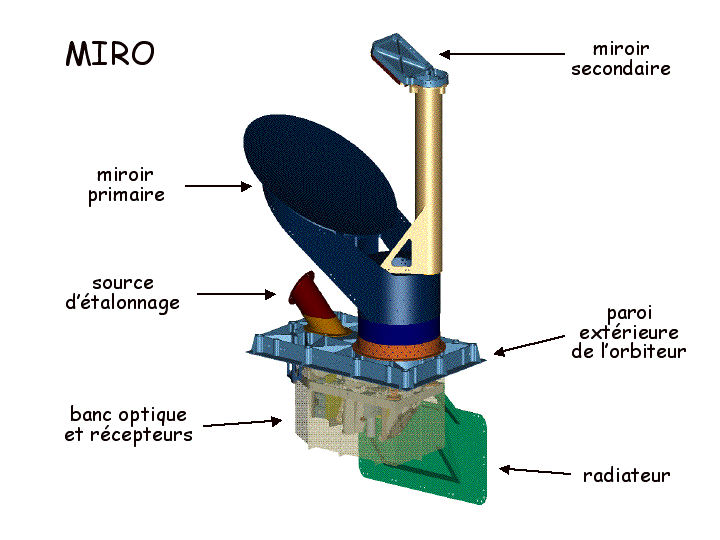 instrument MIRO